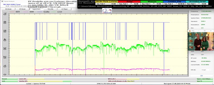 dxsatcs-Astra2E-2F-2G-UK-SPOT-Beam-reception-central-europe-signal-monitoring-73H-tbs5925-FULL-n