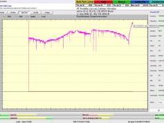 dxsatcs-Astra2E-2F-2G-UK-SPOT-Beam-reception-central-europe-Synchronous-Nanocorrections-in-practice-point-B