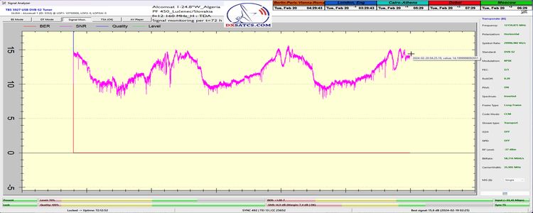 dxsatcs-alcomsat-1-sat-reception-central-europe-12160-mhz-h-tda-algeria-72h-signal-monitoring-snr-only-pf-450-n