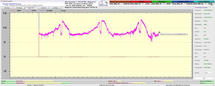 dxsatcs-alcomsat-1-tda-algeria-sat-reception-central-europe-tbs5927-signal-monitoring-snr-73h-12250-mhz-tda-n
