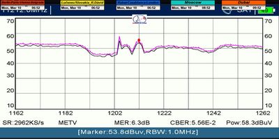 dxsatcs-amos-3-middle-east-beam-sat-reception-prodelin-450cm-METV-Cyprus-11212-mhz-metek-spectrum-quality-analysis-111-02-n