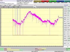 dxsatcs-amos-3-middle-east-beam-sat-reception-prodelin-450cm-METV-Cyprus-11212-mhz-v-73H-signal-monitoring-A02