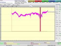 dxsatcs-amos-7-middle-east-sat-reception-prodelin-450cm-11 069-mhz-h-SBN-the Word tv-101h-signal-monitoring-A022