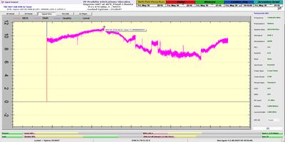 dxsatcs-express-am7-40e-sat-reception-prodelin-450cm-KU-Fixed-beam-Russia-11070-V-NNTV-snr-peak-05-2025-11.2 dB-n