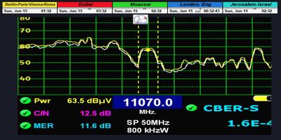 dxsatcs-express-am7-40e-sat-reception-prodelin-450cm-KU-Fixed-beam-Russia-11070-V-NNTV-televes-quality-analysis-000-n