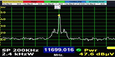 dxsatcs-express-am7-40e-sat-reception-prodelin-450cm-11699.0-mhz-h-beacon-frequency-01n