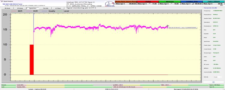 dxsatcs-intelsat-901-spot-2-27w-sat-reception-low-symbol-rates-11689.05-mhz-spin1038-radio-signal-monitoring-77h-only-snr-n