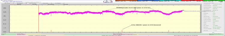 dxsatcs-ses 4-22-west-west-africa-footprint-canal-plus-afrique-sat-reception-11051-mhz-73h-ber-snr-analysis-n