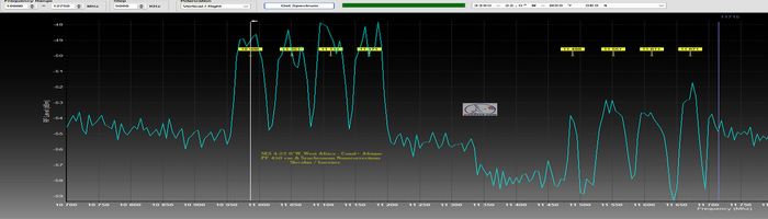 dxsatcs-ses 4-22 west-west africa-footprint-canal plus afrique-sat-reception-europe-frequency-spectrum-analysis-dream-tv-n
