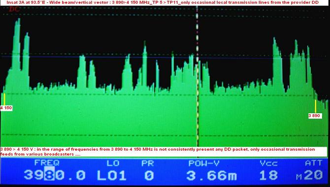 Insat 3A at 93.5 e-wide beam-DD Doordarshan India-spectral analysis 02-n