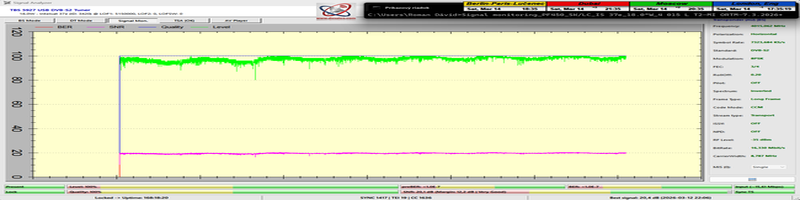 dxsatcs-intelsat-37e-18w-c-band-recpetion-t2-mi-ortm-mali-4014-L-1x168h-signal monitoring-001-n