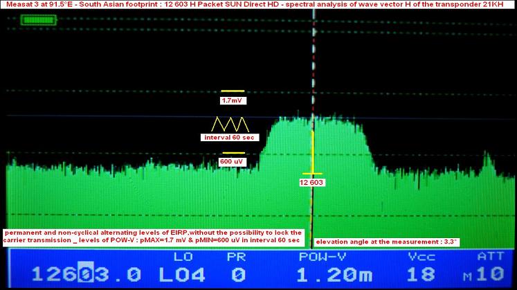 Measat 3 at 91.5 e_south asian footprint in ku band_12 603 H SUN Direct HD_spectral analysis n